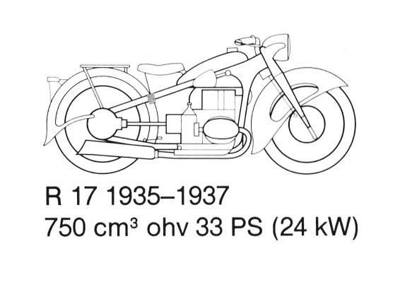 BMW R16,R17