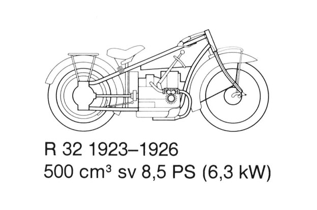 BMW R32