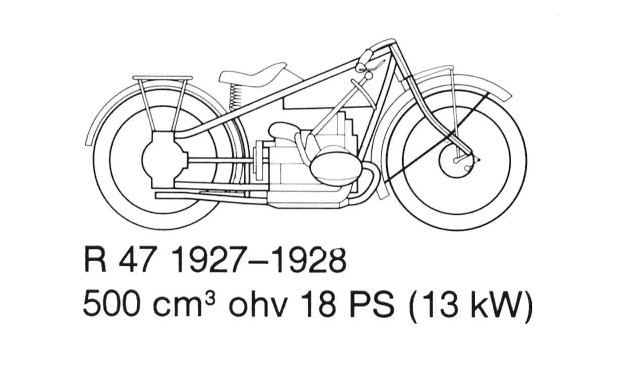 BMW R47