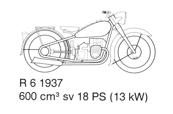 BMW R5,R6